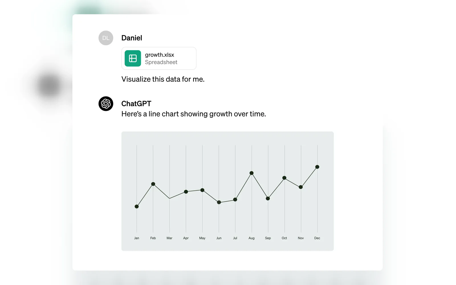ChatGPT conversation workspace shown in its Product Hunt gallery