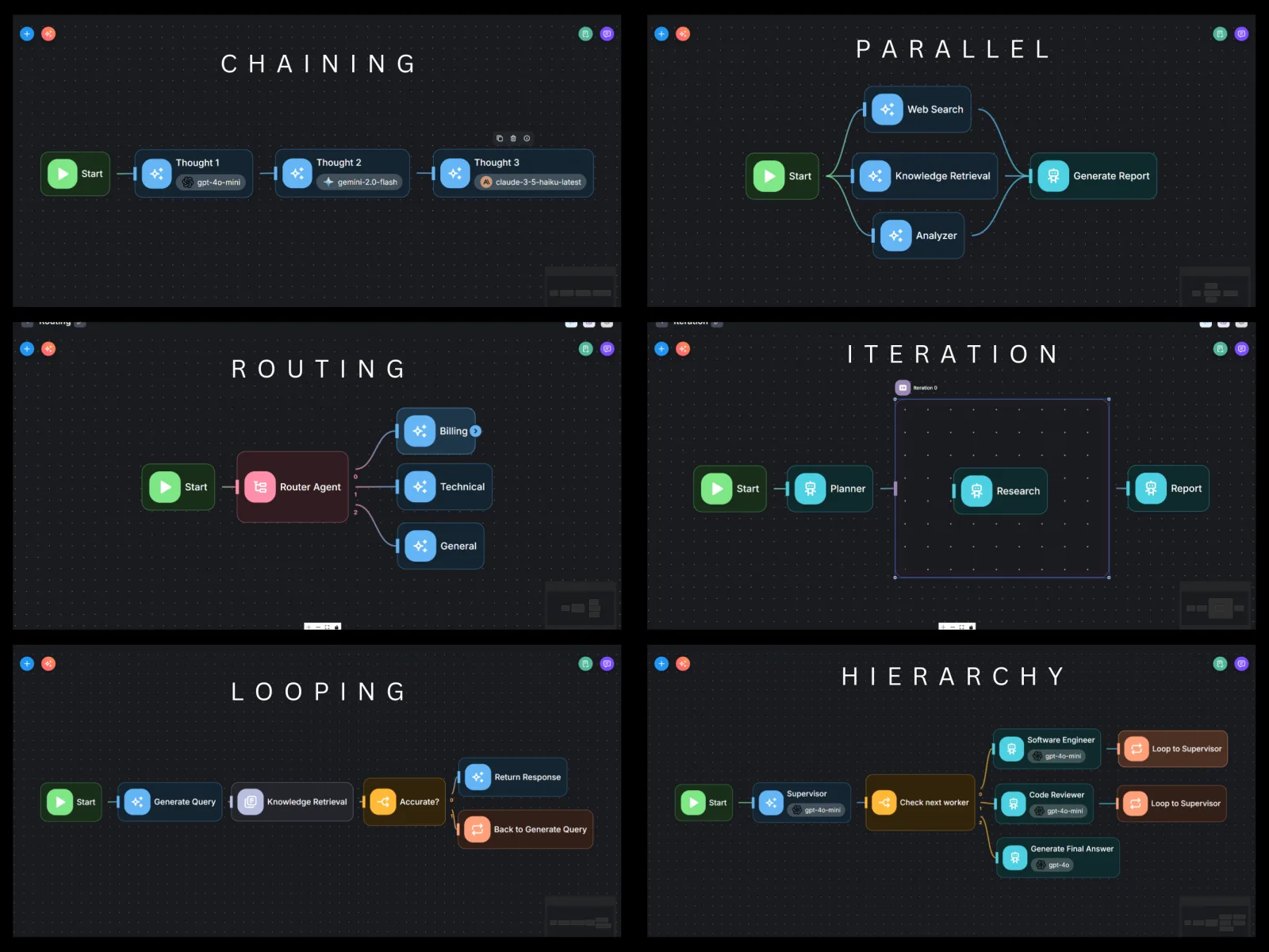 Flowise Agentflow V2 canvas examples showing chaining, parallel, routing, iteration, looping, and hierarchy patterns