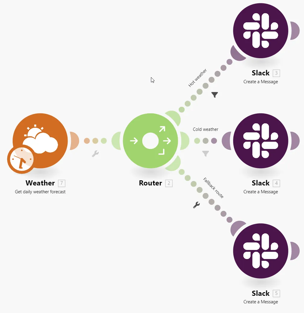 Make router with two filtered weather branches and a fallback branch leading to Slack