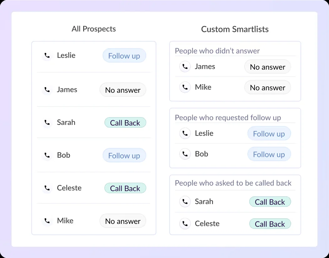 Nooks illustration showing prospects organized into follow-up, no-answer, and callback Smartlists