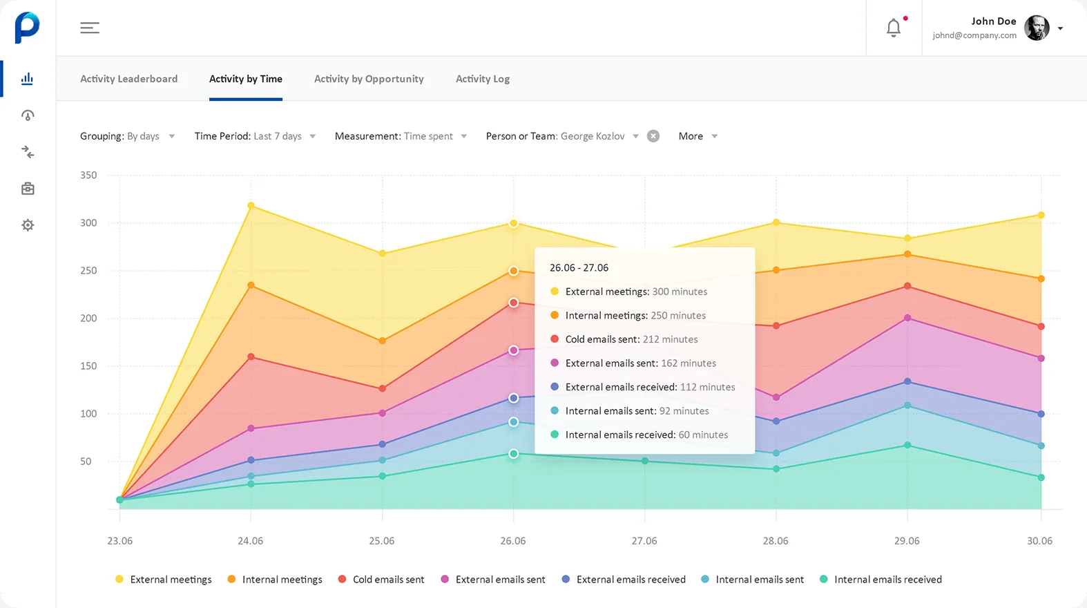 People.ai product interface