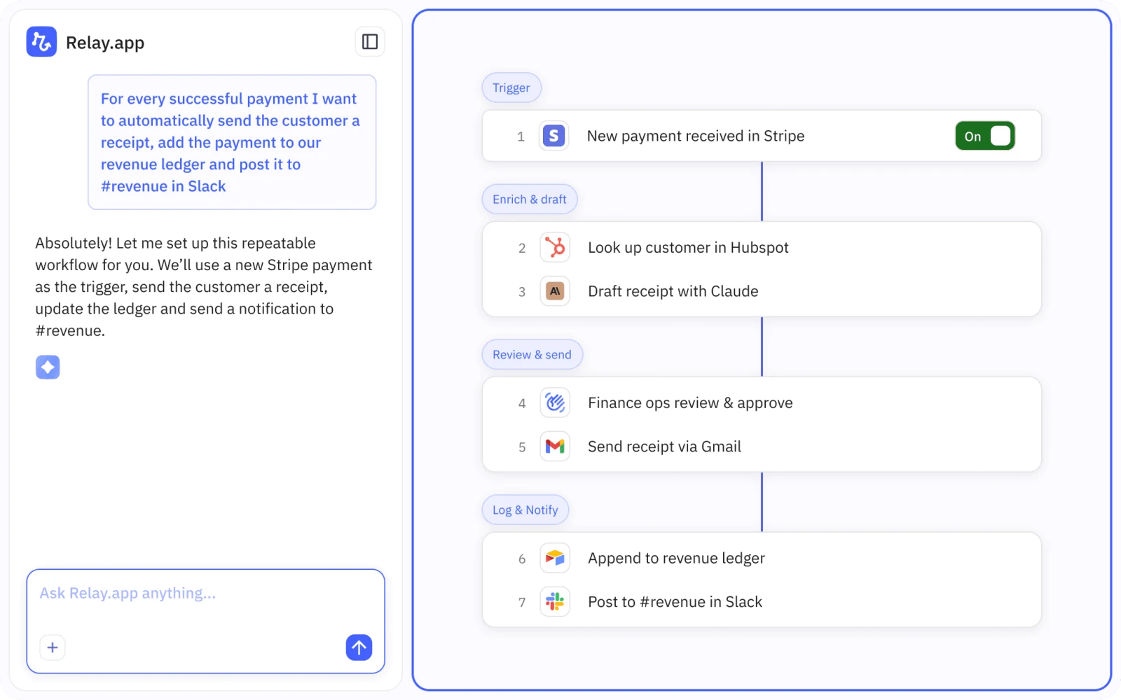 Historical Relay.app AI builder beside a generated Stripe, HubSpot, Claude, approval, Gmail, Airtable, and Slack workflow