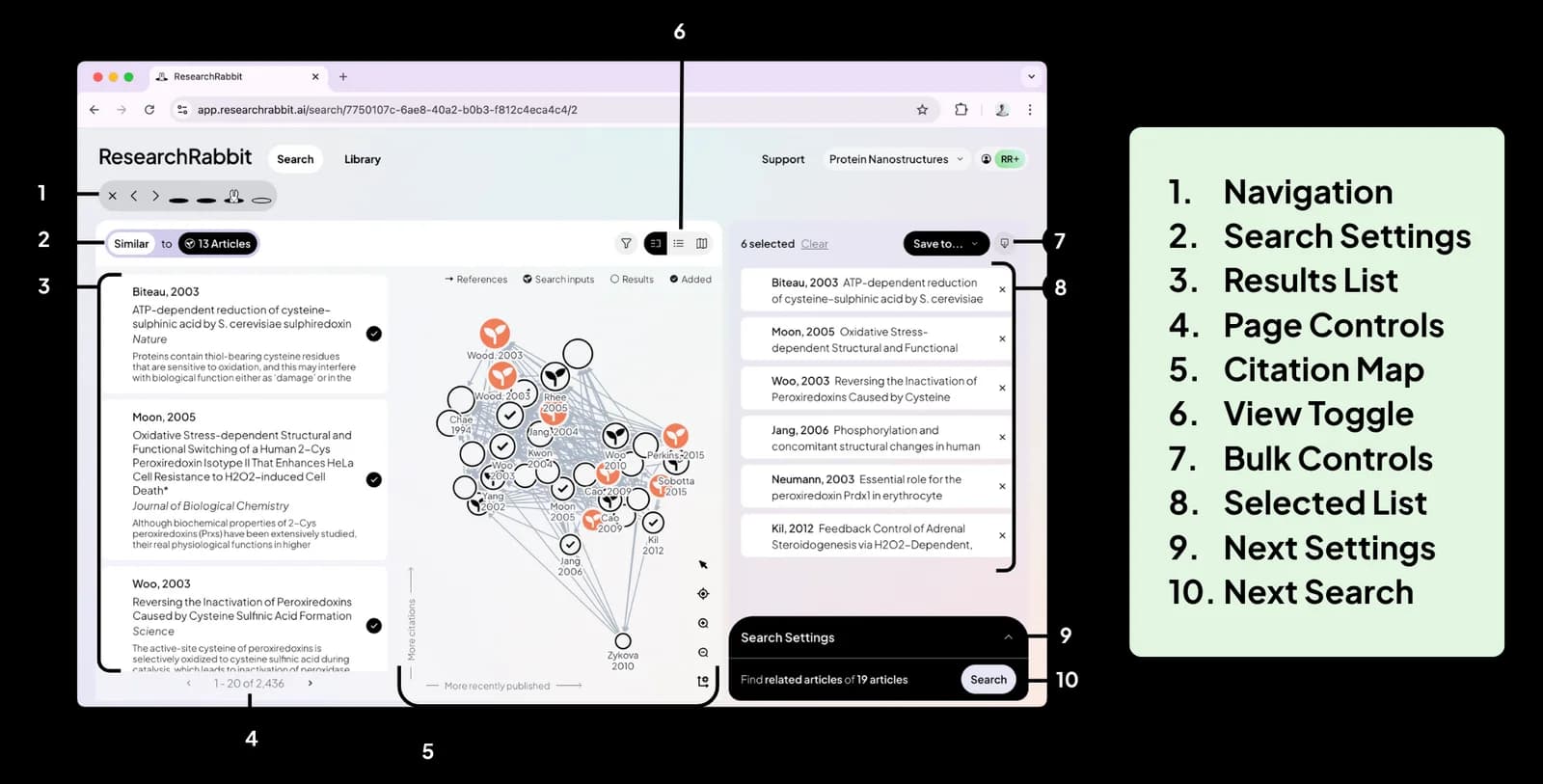 ResearchRabbit help illustration labeling seed search settings, results, citation map, selected papers, and the next search step