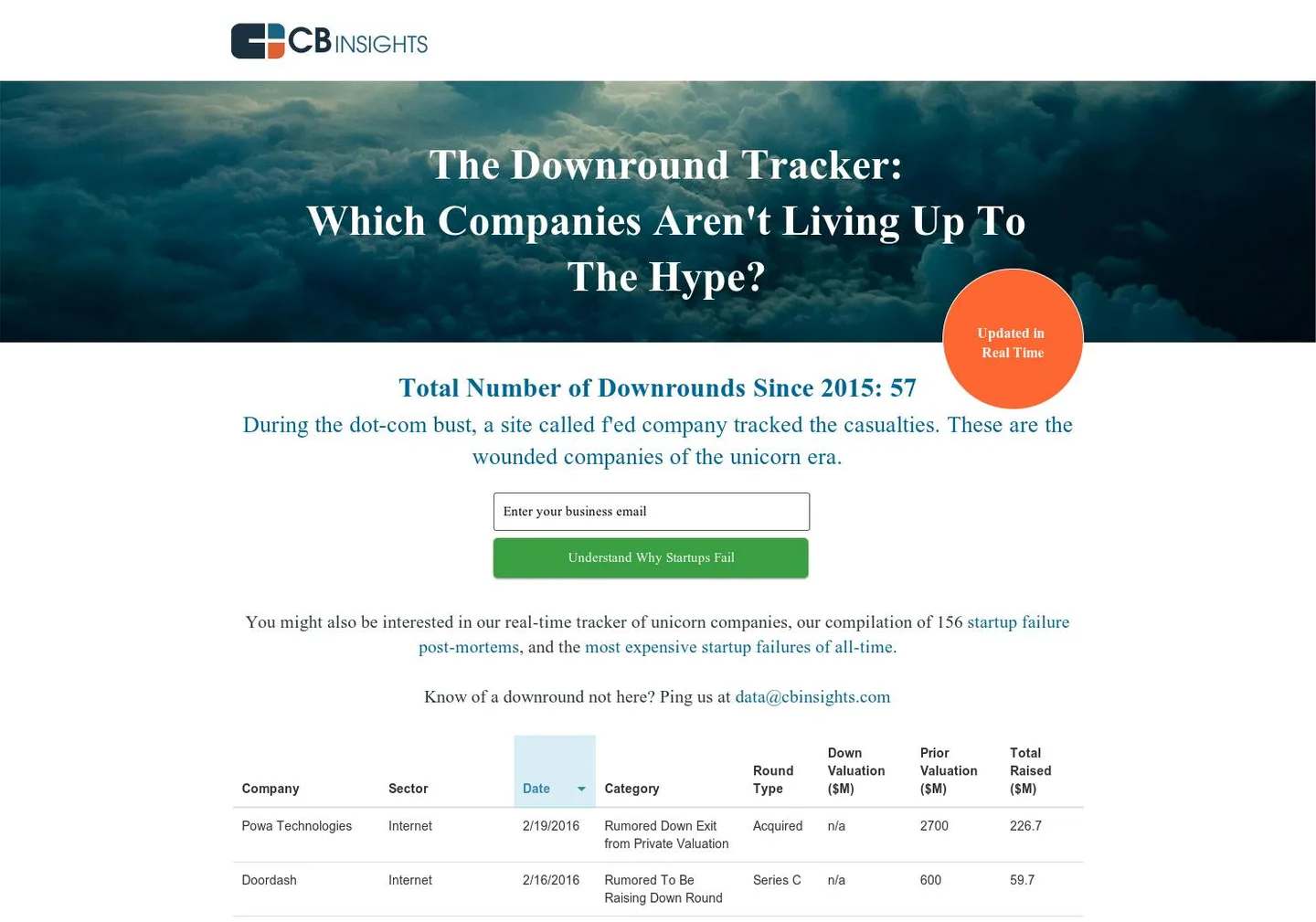 CB Insights market tracker
