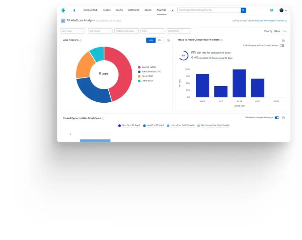 Crayon competitive analytics dashboard